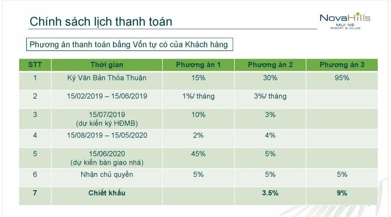 tien-do-thanh-toan-novahills-mui-ne-1