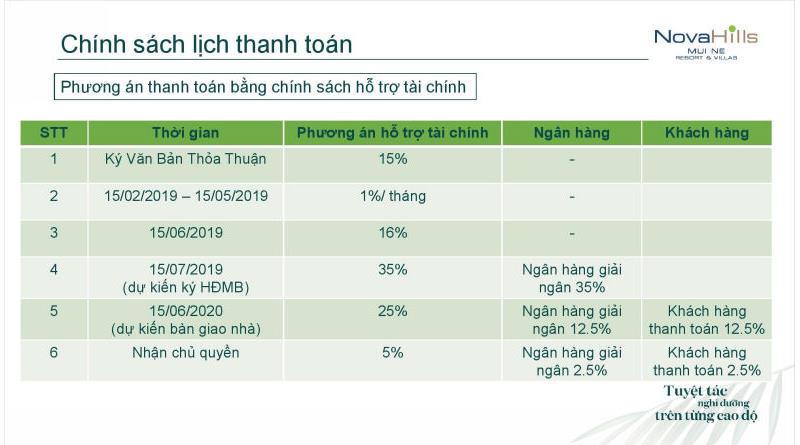 chinh-sach-thanh-toan-novahill-mui-ne-2