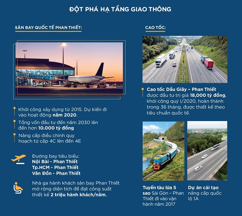 ha-tang-giao-thong-tai-phan-thiet