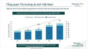 thi-truong-du-lich-viet-nam