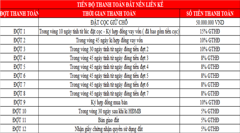 tien-do-thanh-toan-tms-dam-coi-vinh-yen